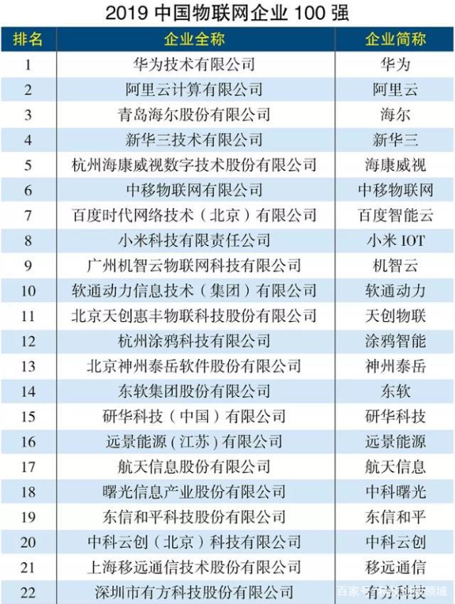 鲁邦通入选&ldquo;2019年物联网行业100强&rdquo;榜单