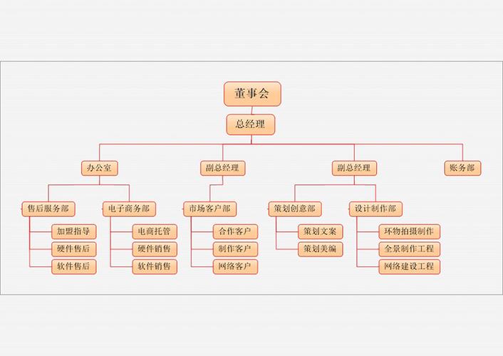 深圳城视通文化传媒
