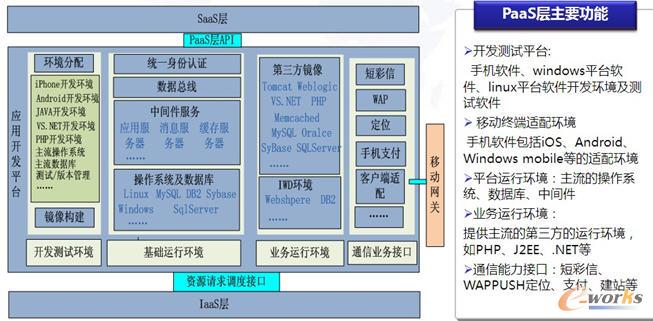 智慧城市中小企业云解决方案介绍-拓步ERP|ERP系统|ERP软件|免费ERP系统软件|免费进销存软件|生产管理软件|文档管理软件|仓库管理软件|免费下载-深圳拓步软件公司